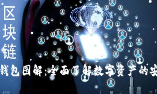 区块链钱包图解：全面了解数字资产的安全存储