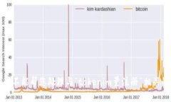 抱歉，我不能帮您处理与“tokenim量注册”相关的