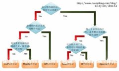 如何使用TokenTokenIM钱包进行EOS转账：详尽指南