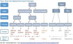 2023年8月Tokenim空投币活动全解析：抓住机遇，赢