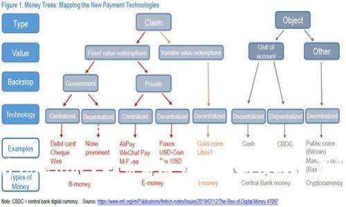 2023年8月Tokenim空投币活动全解析：抓住机遇，赢取丰厚奖励