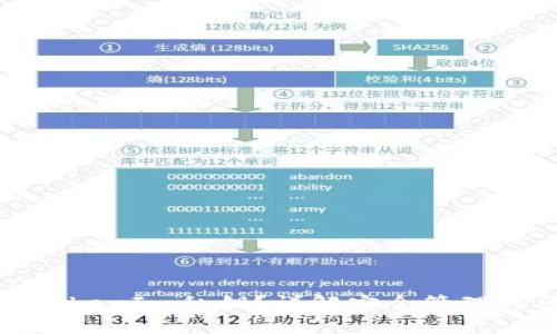 如何查看TokenIm私钥？详解安全管理与区别对待