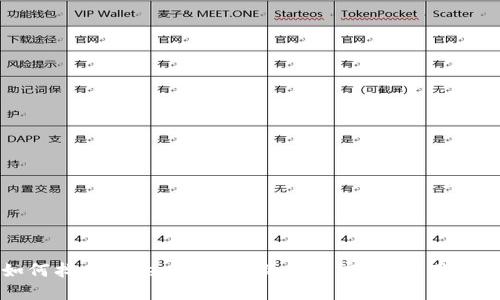 如何找回TokenIM忘记的登录密码？实用指南