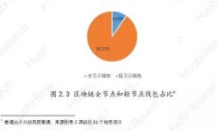 探索Tokentokenim钱包官网的手续费和用户体验