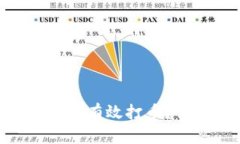 如何在Tokenim平台上有效打币？详尽指南与实用技