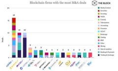 解密Tokenim融识科技：新一代区块链身份认证的未