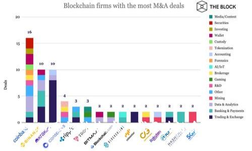 解密Tokenim融识科技：新一代区块链身份认证的未来