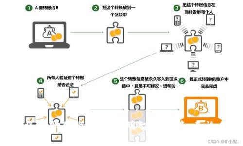   tokenim钱包怎么提币到交易所？详细步骤解析 / 
 guanjianci tokenim钱包, 提币, 交易所, 加密货币 /guanjianci 

引言

在数字货币的世界里，提币（也称为提现）是每个用户都需要掌握的基本操作之一。当你通过tokenim钱包储存了一段时间的加密货币后，或许你会考虑将其提到交易所，进行买卖或投资。那么，tokenim钱包怎么提币到交易所呢？本文将为你详细介绍这一过程，无论你是新手还是有经验的用户，都可以从中获得有价值的信息。


第一步：了解tokenim钱包

在开始提币之前，首先了解自己的tokenim钱包是很重要的。tokenim是一个专注于加密资产管理的平台，为用户提供安全、便捷的数字资产钱包。用户可以在钱包中轻松存储、管理和转移自己的数字货币资产。
在tokenim钱包中，你可以看到你所拥有的各类加密货币，这些资产通常会以不同的区块链网络进行管理。而在进行提币时，你需要确保你选择的交易所支持你想要提取的币种及其相应的网络。因此，在你进行下一步之前，你是不是也想了解一下目前持有的资产情况呢？


第二步：选择交易所

提币的下一步就是选择一个可靠的交易所来将你的加密货币转入。现在市场上有许多交易所，每个交易所的交易费用、交易对、支持的币种及其安全性各不相同。在选择交易所时，你可以考虑以下几个因素：
ul
li交易费率：不同交易所的费用结构可能会差异很大，你需要找到成本最低的选项。/li
li安全性：选择一个被广泛认可且具有安全历史的交易所，能够有效避免资金损失的风险。/li
li支持的币种：确保你要提取的币种在交易所上是可以交易的。/li
li用户体验：良好的用户界面和客户服务可能会提升你的交易体验。/li
/ul


第三步：获取提币地址

一旦你选择了交易所，接下来就需要在交易所中生成提币地址。提币地址是一个唯一的字符串，可以确保你的资金安全地转入你的账号。以下是获取提币地址的一般步骤：
ol
li登录你的交易所账户。/li
li找到“资金”或“资产”选项。/li
li选择你希望提币的币种，然后点击“充值”或“提币”。/li
li生成一个新的提币地址，并复制该地址确保其准确无误。/li
/ol
提币地址的确认非常重要，不然你可能会将资金转向错误的地址，造成不可逆的损失。在这个过程中，你是否会感到一丝紧张呢？这其实是对你资产安全负责的表现。


第四步：提币操作步骤

现在，你已经拥有了交易所的提币地址，接下来就可以进行tokenim钱包的提币操作了。具体步骤如下：
ol
li打开你的tokenim钱包，登录你的账户。/li
li找到“提币”或“提现”选项，选择你希望提取的币种。/li
li在相应的输入框中填入之前复制的提币地址。/li
li输入你打算提取的金额，确认金额无误。/li
li检查所有信息，确认无误后，点击“提交”或“确认”按钮。/li
/ol
在这个过程中，一定要仔细检查你的提币地址和金额信息，以免出现错误。一旦提交，通常交易会在区块链上进行确认，而这确实是不可逆转的。转账的时候，你是不是也感受到那一丝心跳加速的感觉呢？


第五步：等待确认和查看状态

提交提币后，接下来就是耐心等待了。不同的区块链网络对于交易确认的时间长度都各不相同。一般来说，根据网络拥堵情况，可能会在几分钟到几小时内完成。同时，你还可以通过区块链浏览器查看转账状态，以确认交易是否已成功完成。
在这里，可能会有人问，如何判断交易是否成功呢？通常情况下，交易一旦在区块链上被“打包”，公链即会显示出相关的交易哈希值和状态信息。但请记住，如果提币时间长了，你也可以通过交易所的客服了解更多信息。


第六步：交易所远程确认与资金到账

当你的提币交易在区块链上确认后，交易所收到你的资金会需要一定时间进行进一步的确认。一旦确认完成，你的资金将会显示在交易账户中，你就可以进行进一步的交易操作了。在这个过程中，你是否想起了之前投资获利的美好时刻呢？这可能也是你再次增强投资决心的动力。


第七步：注意事项与总结

在进行提币时，有一些注意事项需要特别关注：
ul
li每次提币时，确保进行准确的地址输入。/li
li注意提币的手续费，并确认其合理性。/li
li提币地址一定要是你当前使用的交易所生成的，不要随意输入。/li
li定期检查你的tokenim钱包与交易所账户的安全设置。/li
/ul
总之，提币的过程虽然繁琐，但只要你耐心小心操作，就能顺利完成。在这个充满机遇的市场中，相信财富之路会因你的谨慎而愈发光明！


结束语

通过以上步骤，相信你对如何从tokenim钱包提币到交易所有了清晰的了解。每一次操作都是一次学习的机会，或许在未来的加密货币投资中，这些经验将帮助你做出更加明智的决策。无论你在投资的旅途上面临怎样的困难，记住坚持和学习永远是你最好的伙伴。期待你在数字货币的世界中大展宏图！你是不是已经迫不及待想要开始了呢？
