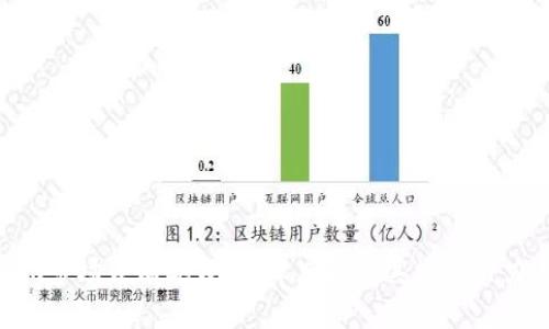 Tokenim市场占有率分析：深度解析其增长潜力与挑战
