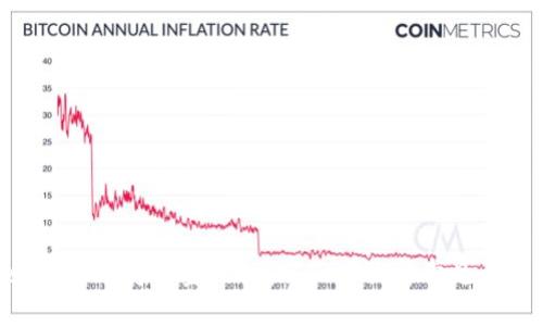 Tokenim如何将资金提取？详细步骤与常见问题解析