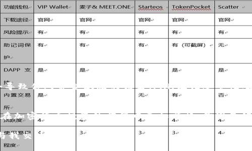   如何在比特币 Core 钱包中设置找零地址？ / 
 guanjianci 比特币, Core 钱包, 找零地址, 加密货币 /guanjianci 

引言：为什么找零地址设定如此重要
在现代数字货币交易中，安全性与隐私性是每个用户最为关注的方面。而比特币作为最受欢迎的加密货币之一，其核心钱包（Core Wallet）以其强大的功能和安全性备受青睐。当你进行比特币交易时，如何有效管理你的比特币及其找零地址显得尤为重要。你是不是也这么认为？ 
找零地址是指在进行比特币交易时，支付金额未用完的部分会返回给你，这些被返回的比特币将发送到一个预定的地址。由于这个过程涉及到隐私和安全性，设置合适的找零地址对于保护你的资金和隐私非常重要。

比特币 Core 钱包简介
比特币 Core 钱包是比特币网络的官方钱包客户端。它不仅能够支持比特币的存储和转账，还能够参与整个网络的节点验证。与许多轻钱包相比，Core 钱包的特点在于它需要下载整个区块链，这使得用户能够对交易进行完全的控制和验证。虽说这需要较大的存储空间，但它的安全性和可靠性无与伦比。
用过比特币 Core 钱包的人都知道，每次交易都会涉及到找零。如果你选择在一些商户那进行小额支付时，常常会涉及到零钱的概念，这就意味着你需要配置一个找零地址来确保你能安全有效地接收这部分比特币。

找零地址的重要性
你有没有思考过，当你进行比特币交易时，如何有效管理那些“零钱”？如果你把找零直接发送到你的主钱包地址，这可能会导致你的交易记录变得复杂，让你的隐私面临风险。许多专业的比特币用户会选择设定专门的找零地址来处理这种情况。
设置专门的找零地址可以帮助你：ulli保护你的交易隐私：复杂的链上交易记录可能泄露你的资产情况。/lili简化资产管理：将找零与主账户分开，使得资产状况一目了然。/lili提升安全性：通过使找零地址多样化，降低单一地址被攻击的风险。/li/ul

如何在比特币 Core 钱包中设置找零地址
好的，现在让我们进入具体的设置过程。请确保你已经在你的电脑上安装并同步了比特币 Core 钱包软件。以下是设置找零地址的步骤：
h4步骤 1：创建新的地址/h4
1. 打开比特币 Core 钱包。
2. 在你的钱包界面，找到“接收”标签。
3. 点击“请求付款”选项。
4. 选择“生成新的比特币地址”。这将会为你生成一个新的地址用于接收找零。记下这个地址，让我们在后续的步骤中使用它。

h4步骤 2：设置找零地址/h4
接下来，我们需要确保所有的找零都会发送到新创建的地址。
1. 找到“设置”选项，点击“转账设置”选项。
2. 在找零地址栏目中，粘贴刚生成的找零地址。
3. 确保保存设置，退出设置窗口。

h4步骤 3：测试找零地址/h4
为了确保东西正常工作，建议你进行一次小额的比特币转账，以测试刚设置的找零地址。
1. 从另一个比特币钱包，发起一笔小额转账，比如0.01 BTC，选择你之前的地址作为发送地址。
2. 在接收界面，查看并确认你是否成功收到了找零。你的余额是否增加了？
这不仅是为了验证找零地址的有效性，也是为了确保你了解这个过程。如果一切顺利，你已经完成了设置，成功地保护了你的隐私！

注意事项
在设置找零地址的过程中，有一些事项是需要特别关注的：ulli不要频繁更改找零地址：频繁更改地址会使得你的交易记录变得更加复杂，也可能会导致你对资金状况的误解。/lili记住安全性：在任何地方不要随意透露你的找零地址，保持其私密性。/lili定期备份钱包：尤其是使用 Core 钱包时，及时备份是避免数据丢失的重要举措。/li/ul

总结
通过上述步骤，你现在应该能够熟练地在比特币 Core 钱包中设置和使用找零地址。在这个快速发展的数字货币时代，知晓这些基本技能，能让你在加密货币投资的旅程中更加顺畅。你准备好鼓起勇气，迈出这一步了吗？
无论如何，记住安全和隐私始终是最重要的。时刻保持警惕，定期审查你的交易记录和钱包设置，以确保没有异常情况发生。
希望这篇文章能对你在比特币 Core 钱包设置找零地址方面有所帮助。如果你还有其他疑问，或者想讨论更多与比特币相关的话题，请随时留言与我交流！