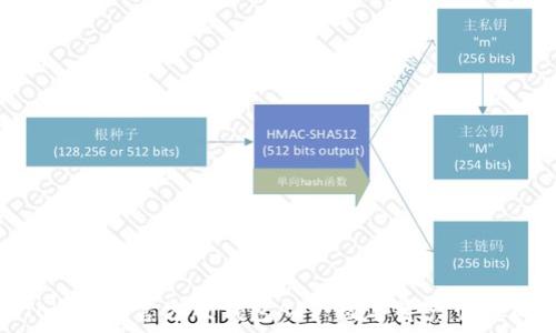   
探索与Tokenim官方版钱包APP：数字资产管理的新选择