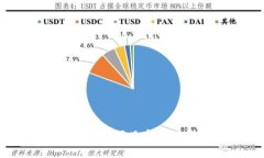 Tokenim上币流程详解：从项目启动到成功上市的全