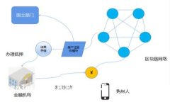 如何在TokenTokenIM钱包中进行买卖交易？详解及使