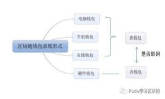 FUS上线TokenIM：引领数字资产管理新时代