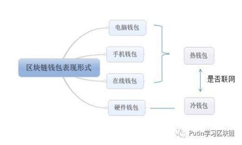 FUS上线TokenIM：引领数字资产管理新时代