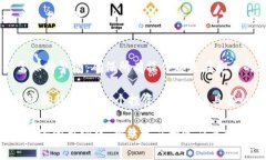 要在Tokenim平台上转出Doge（狗狗币），你可以按照