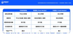 如何离线创建Tokenim钱包？完整视频教程指导