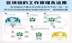 区块链电子钱包APP推荐：安全便捷的数字货币管