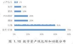 在Tokenim平台上，你可以使用一般的加密货币交易