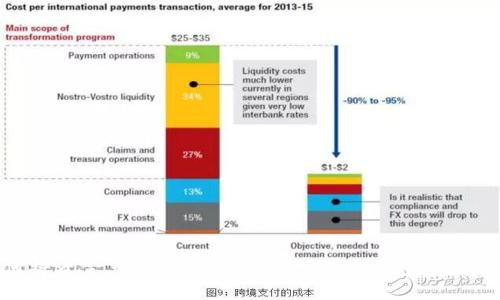 如何将资金充值到Tokenim平台？一步步带你了解