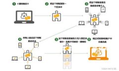 在区块链和加密货币的世界中，加密资产管理和