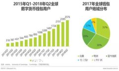 如何将比特币提币到自己的TokenIM钱包？全方位指