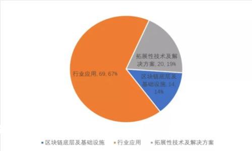 如何使用Tokenim在EOS上进行投票，获取最佳回报