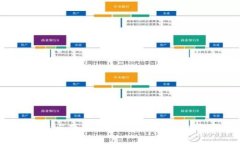 tokenim热钱包与硬件钱包：安全性与便捷性的完美
