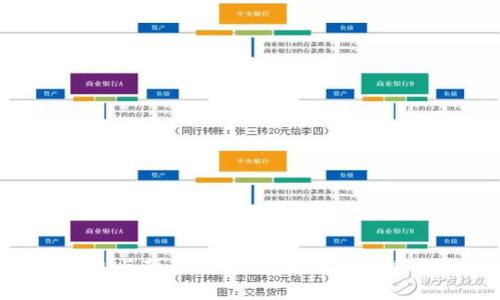 tokenim热钱包与硬件钱包：安全性与便捷性的完美平衡