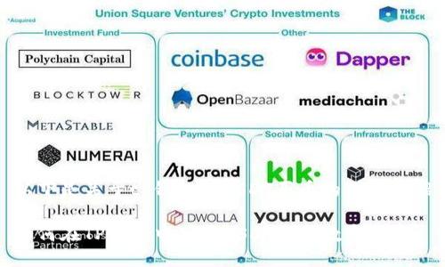 以下是关于tp钱包用USDT买币的详细介绍

如何在TP钱包中使用USDT购买数字货币
