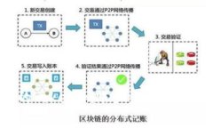如何注销你的Tokenim账户：完整指南与常见问题