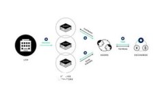 如何安全快捷地进行 Tokenimeos 转账？