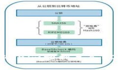 如何将Tokenim顺利导入EOS区块链？