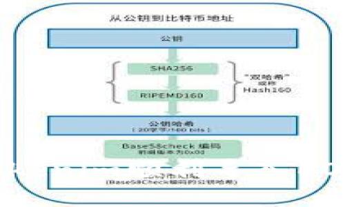 如何将Tokenim顺利导入EOS区块链？