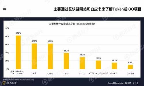 如何将Tokenim顺利导入EOS区块链？