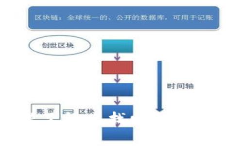 思考一个并且的

以太坊钱包转错了怎么找回？完整指南与操作步骤
