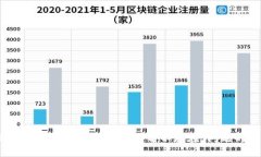 解决“Token Tokenim钱包用户名不存在”问题的全面