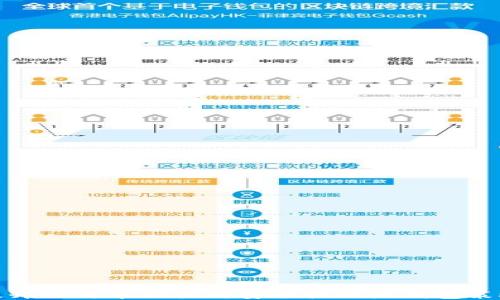 
提升比特币交易所安全性的热钱包策略