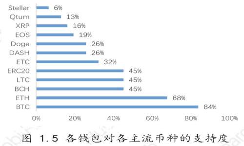 如何申请Tokenim钱包地址：一步步详解
