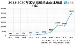 如何激活你的Tokenim钱包：首次使用指南