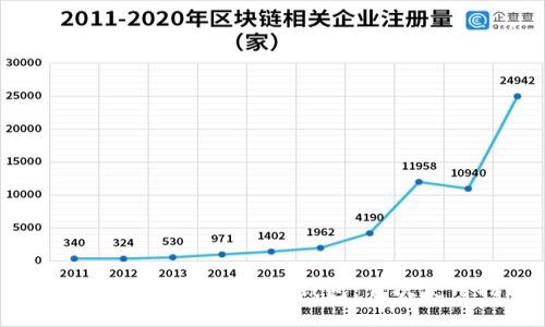 如何激活你的Tokenim钱包：首次使用指南