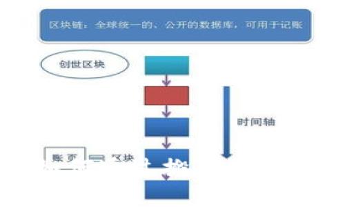 揭秘Tokenim：如何通过搬砖套利实现收益最大化