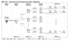 如何修复你的Tokenim钱包无法接收ETC的烦恼？