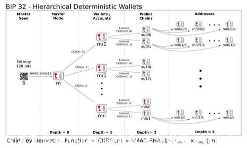 
如何修复你的Tokenim钱包无法接收ETC的烦恼？