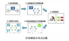 如何下载Tokenim官网版？全面指南与使用技巧