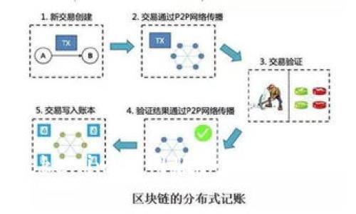 如何下载Tokenim官网版？全面指南与使用技巧