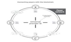如何使用备份的TokenTokenim钱包：详细指南与常见