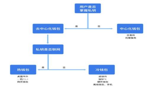 区块链钱包一个月的费用解析：你真的了解吗？
