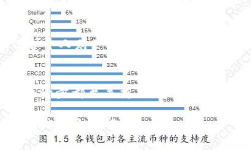   以太坊钱包中的USDT：存储、交易与安全指南 / 
 guanjianci 以太坊, USDT, 钱包, 加密货币 /guanjianci 

什么是以太坊钱包？
以太坊钱包是一种数字工具，用户可以用它来存储、发送和接收以太坊及基于以太坊的代币。这些钱包支持ERC-20代币，其中就包括了我们今天要谈论的USDT（Tether）。USDT是一种稳定币，它的价值与美元挂钩，因此在加密货币市场中被广泛使用。对于那些想要在以太坊网络上进行交易的人来说，了解如何使用以太坊钱包存储和交易USDT至关重要。那么，你是不是也希望通过这一指南，更深入地了解以太坊钱包和USDT？

USDT的特点与优势
USDT的主要特点是它的稳定性。在加密货币的世界里，价格波动往往是投资者需要面对的最大风险，而USDT通过与美元的1:1锚定，为用户提供了一个相对安全的储值方式。这意味着，持有USDT的用户不用担心其价值大幅波动，因此在市场不确定性增强时，许多投资者选择将他们的资产转换成USDT以减少风险。

此外，USDT作为一种广泛接受的稳定币，可以在多种交易所进行交易，甚至在某些地方可以用来支付商品和服务。这种便利使得USDT成为了大多数以太坊钱包用户的主要选择之一。

选择合适的以太坊钱包
在存储USDT之前，首先要选择一个合适的以太坊钱包。市面上有多种类型的以太坊钱包，包括桌面钱包、移动钱包、硬件钱包和在线钱包。每种钱包都有其独特的优势和适用场景。

桌面钱包通常提供较高的安全性，因为它们存储在用户的电脑上，并且不是实时连接到互联网。然而，移动钱包则提供了更大的灵活性，便于用户随时随地进行交易。如果你需要处理大量资产，可以考虑硬件钱包，因为它们提供离线存储，极大地提升了安全性。

当然，在线钱包因其易用性和快速访问而受到欢迎，但它们通常面临更高的安全风险。选择时，你是不是也在考虑你的存储需求和安全需求？

如何在以太坊钱包中存储USDT
在选择好合适的钱包之后，接下来就是如何存储USDT的问题。首先，你需要获取USDT，这可以通过交易所购买或通过其他用户获得。

一旦你拥有USDT，可以将其转入你的以太坊钱包。在Wallet的软件界面中，通常会有“接收”或“收款”的选项，点击后会生成一个以太坊地址。只需将这个地址告诉发送者，他们就可以将USDT发送至你的钱包。在这个过程中，你有没有想到什么安全风险？

重要的是，在进行任何交易之前，一定要仔细检查地址是否正确。由于以太坊钱包的交易是不可逆的，一旦发送，资金就无法再找回来。

USDT的交易
存储USDT后，你可能会考虑如何将其用于交易。以太坊钱包支持的交易往往不受限制，你可以轻松地将USDT转换为其他加密货币，或者将其兑换成法定货币。

交易USDT的另一种方法是使用去中心化交易所（DEX）。这些平台允许用户直接进行交易，不需要通过中心化的机构，从而提供了更大的隐私和控制权。你是不是对这种新的交易模式感到兴奋？

USDT的安全性
对于任何加密资产，实现安全存储及交易都是至关重要的。首先，确保你使用的是知名度高、安全性好的以太坊钱包。其次，启用双重验证（2FA）等额外安全措施，以增加保护层级。

在使用硬件钱包的情况下，确保在安全的环境中生成和存储恢复助记词。这一点非常关键，因为只要拥有这组助记词，任何人都可以控制你的资产。你是否认识到，在这个数字资产日益增多的时代，保护个人财产的重要性？

总结
在以太坊钱包中成功存储和交易USDT不仅需要了解其基本概念，还需要对钱包的选择、资产的管理以及交易的安全有清晰的认识。从选择一个合适的以太坊钱包，到安全地存储和顺利地交易USDT，每一步都至关重要。希望通过这一篇文章，能够帮助你更好地理解USDT在以太坊生态系统中的重要性，以及如何利用这个工具，最大程度地保护和增值你的数字资产。

无论你是加密货币的新手，还是经验丰富的投资者，都值得花时间来了解这些知识。因为只有通过知识的积累和技能的提高，我们才能在快速变化的加密世界中立于不败之地。那么，你准备好开始你的USDT之旅了吗？